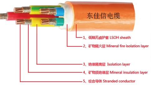 礦物質電纜廠哪家好？深圳東佳信，華南擁有全系列產(chǎn)品電纜廠家之一