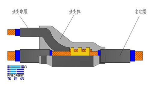 什么是預(yù)分支電纜？廣東電纜廠家東佳信為您解答