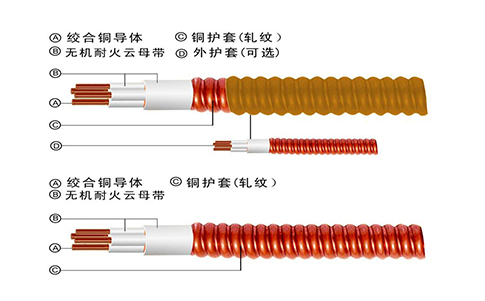 YTTW礦物質(zhì)電纜的接地方法