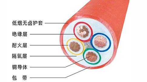 礦物質(zhì)電纜的三種工藝