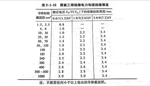 電線電纜絕緣結(jié)構介紹