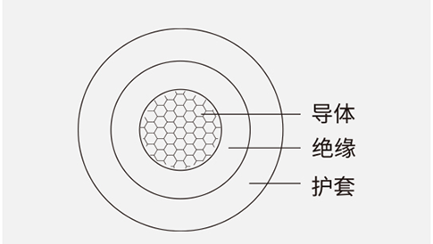 PV1-F光伏電纜技術介紹—深圳電纜東佳信