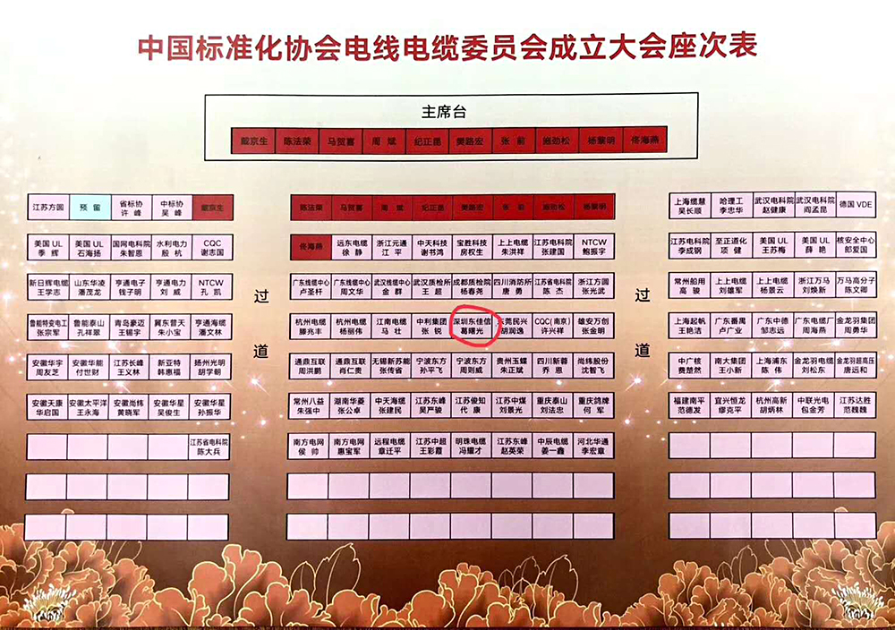 熱烈祝賀深圳東佳信電線電纜為中國標準化協(xié)會電線電纜委員