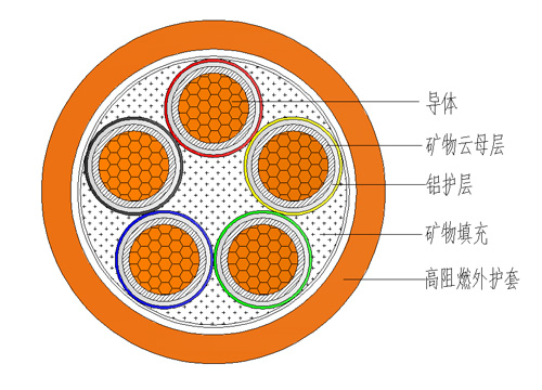 JX-BTLY(NG-A)結(jié)構(gòu)圖