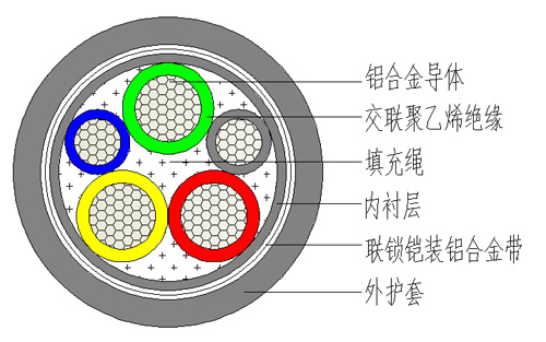 東佳信鋁合金電纜結(jié)構(gòu)圖