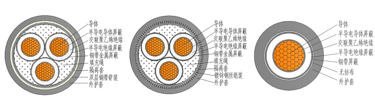 YJV22 8.7。15kV中壓交聯(lián)聚乙烯絕緣電力電纜結(jié)構(gòu)圖