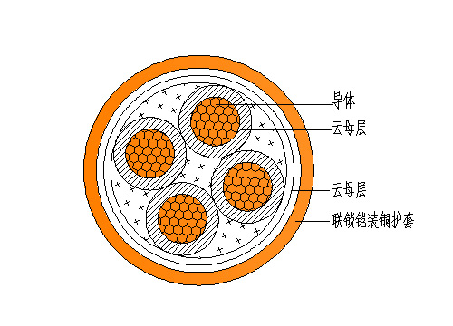 結(jié)構(gòu)圖