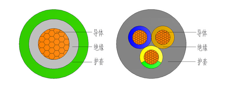 YZ、YZW移動(dòng)中型橡套軟電纜結(jié)構(gòu)圖