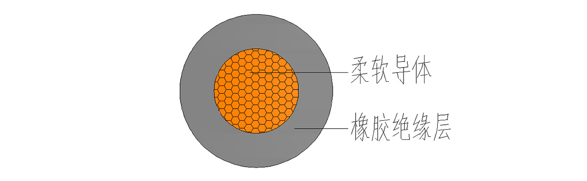 YH移動(dòng)電焊機(jī)電纜結(jié)構(gòu)圖