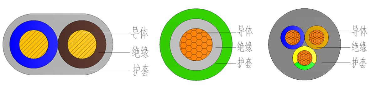 聚氯乙烯絕緣護套電線結(jié)構(gòu)圖