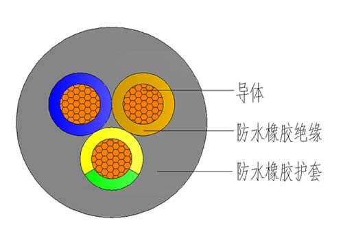 防水電纜結(jié)構(gòu)圖