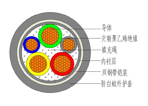 1kV防白蟻電力電纜結(jié)構(gòu)圖