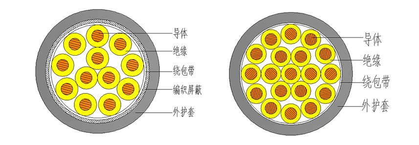 低煙無鹵控制電纜