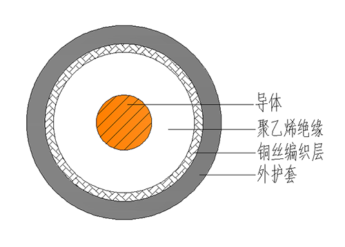 東佳信視頻線