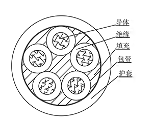 YJLV鋁電纜-東佳信